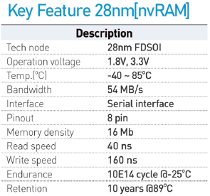 MRAM Spezifikation