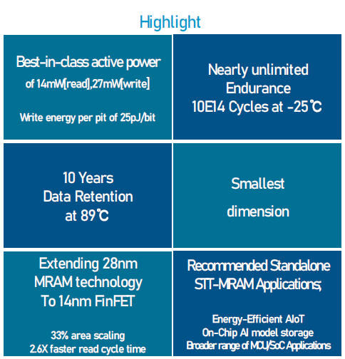 Netsol MRAM Highlights