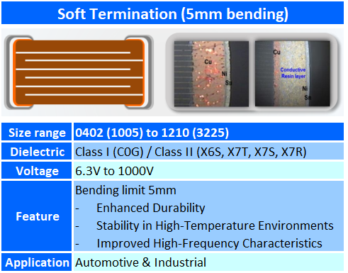 Soft Termination (5mm bending)