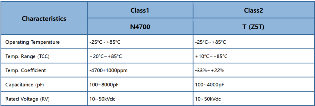 20240709_Mold Type Specifications